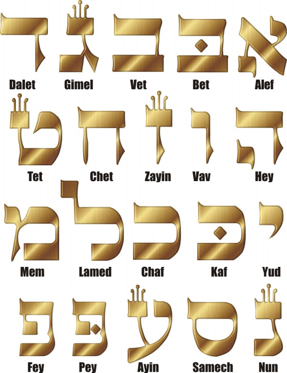 Hebrew Letter Chart (Alef - Fey)