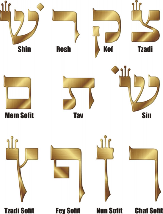 Hebrew Letter Chart (Tzadi - Tzadi Sofit)